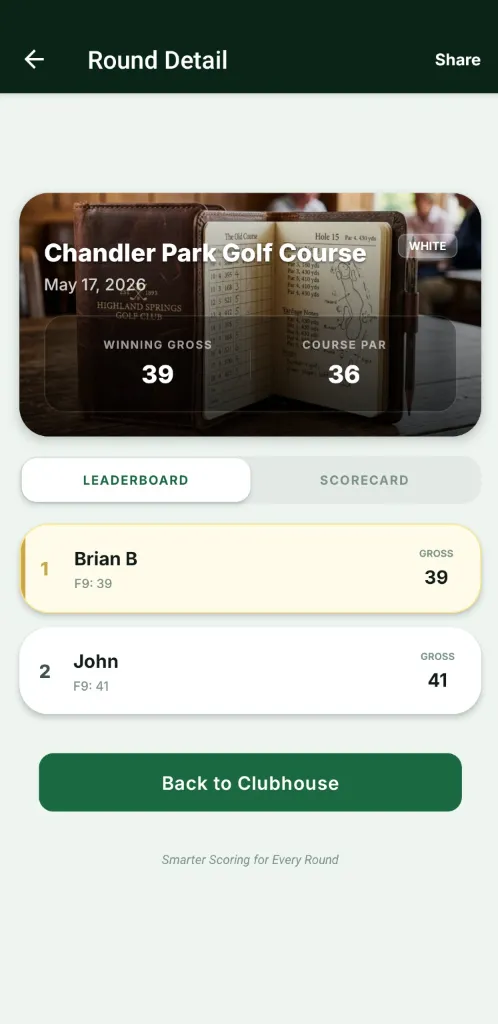 Leaderboard