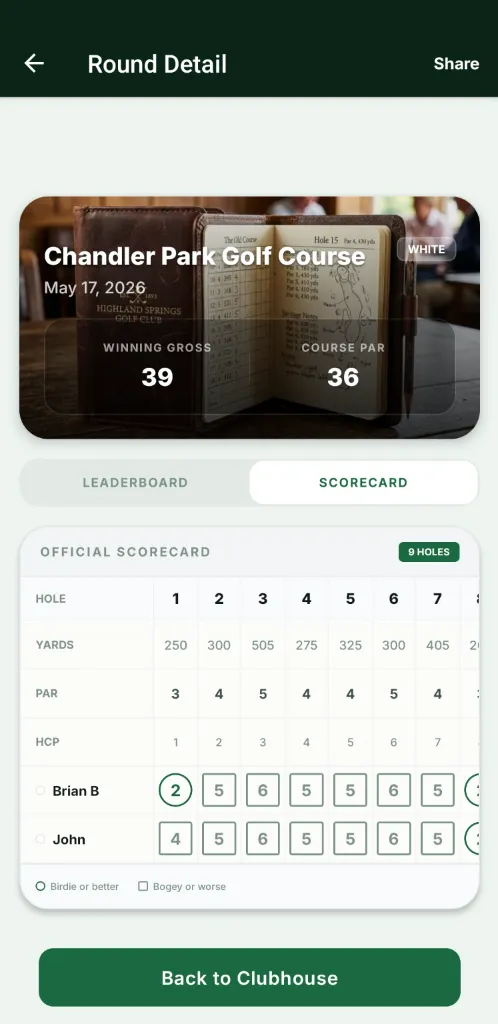 Scorecard